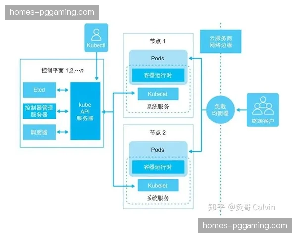 新型容器技术封装流媒体服务 节点部署速度提十倍